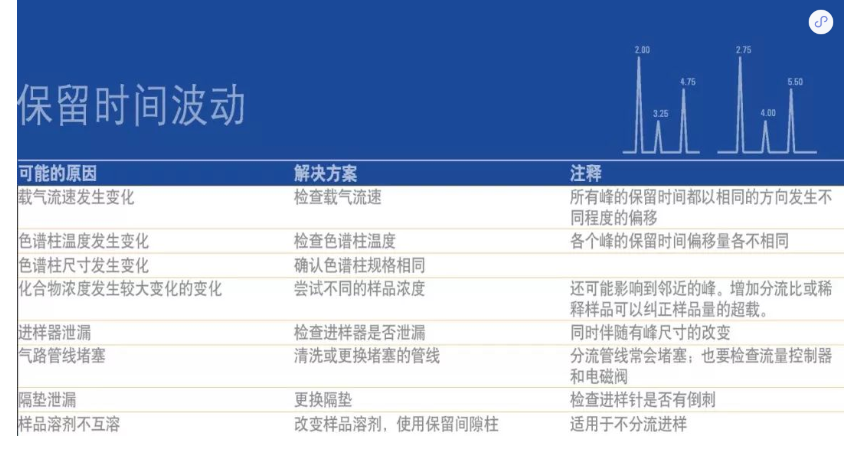 GC维护操作视频集锦