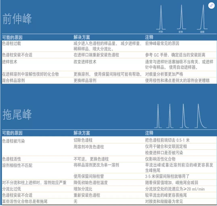 GC维护操作视频集锦