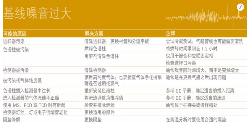 GC维护操作视频集锦