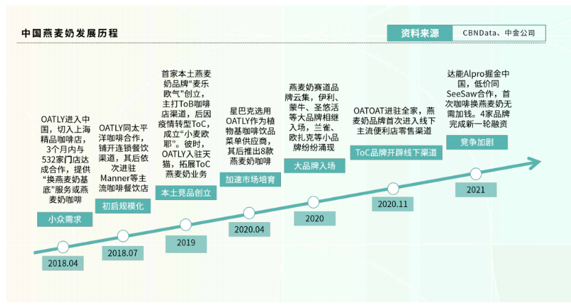 新茶饮“下半场”往何处去? 看看这份2万字调研报告里的答案 新茶饮“下半场”往何处去? 看看这份2万字调研报告里的答案