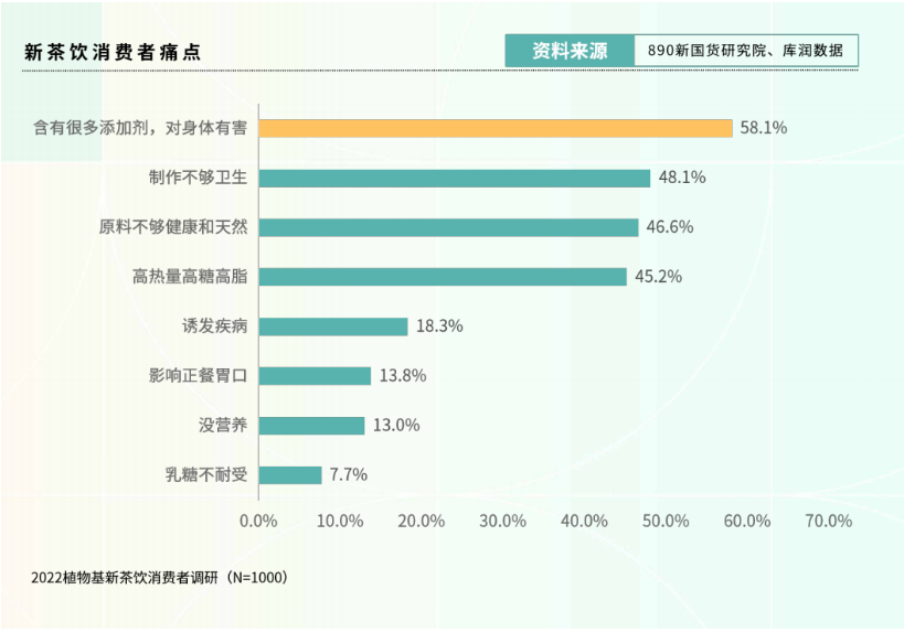 新茶饮“下半场”往何处去? 看看这份2万字调研报告里的答案 新茶饮“下半场”往何处去? 看看这份2万字调研报告里的答案