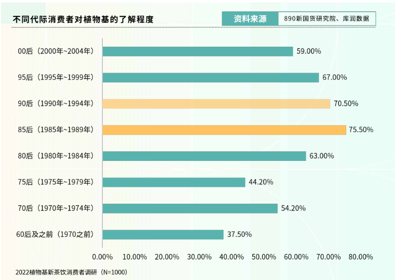 新茶饮“下半场”往何处去? 看看这份2万字调研报告里的答案 新茶饮“下半场”往何处去? 看看这份2万字调研报告里的答案