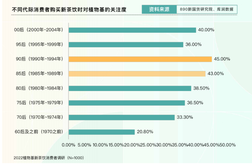 新茶饮“下半场”往何处去? 看看这份2万字调研报告里的答案 新茶饮“下半场”往何处去? 看看这份2万字调研报告里的答案