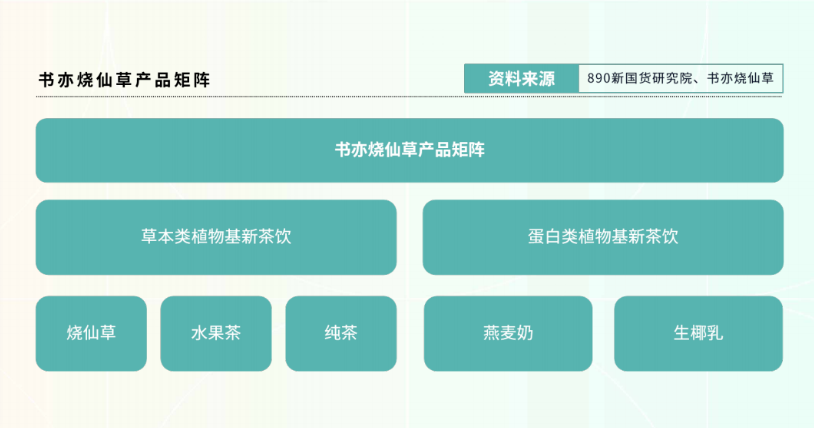 新茶饮“下半场”往何处去? 看看这份2万字调研报告里的答案 新茶饮“下半场”往何处去? 看看这份2万字调研报告里的答案