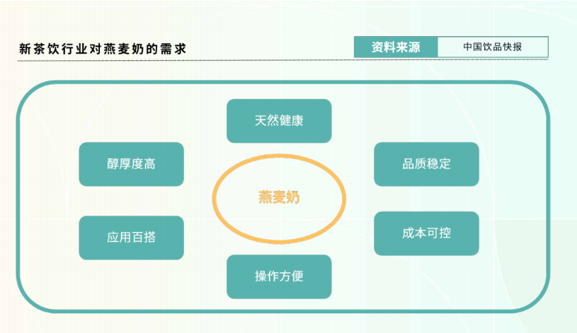 新茶饮“下半场”往何处去? 看看这份2万字调研报告里的答案 新茶饮“下半场”往何处去? 看看这份2万字调研报告里的答案