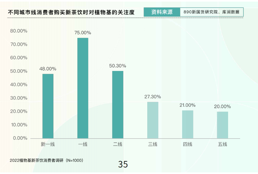 新茶饮“下半场”往何处去? 看看这份2万字调研报告里的答案 新茶饮“下半场”往何处去? 看看这份2万字调研报告里的答案