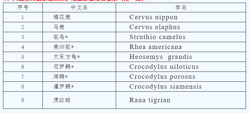 哪些“食品原料”可以用，哪些“食品原料”不能吃？餐饮选择研发原料时需要注意了，触犯食品安全法的罚款金额还不低。
