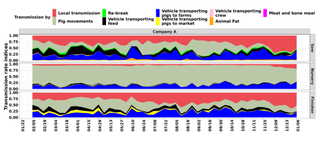 在蓝耳病防控中，为何要重视车辆洗消，以及如何选择高效消毒剂？