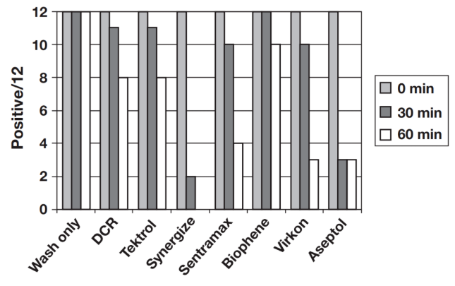 在蓝耳病防控中，为何要重视车辆洗消，以及如何选择高效消毒剂？