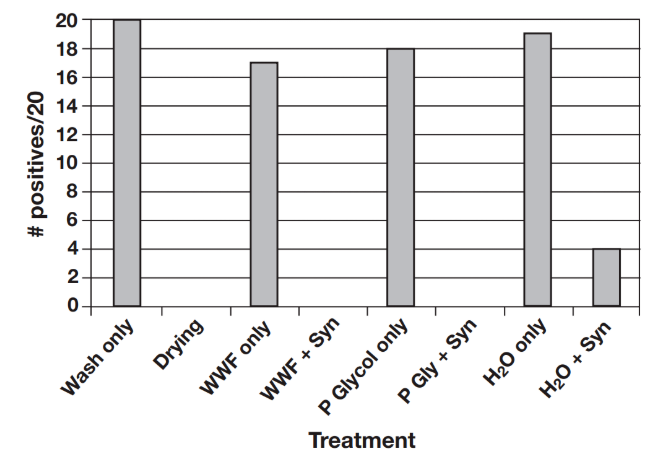 在蓝耳病防控中，为何要重视车辆洗消，以及如何选择高效消毒剂？