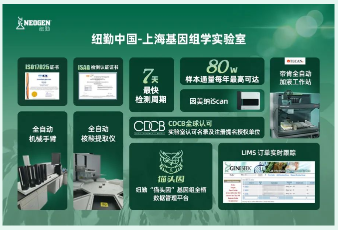 祝贺！纽勤全球第七个基因检测实验室正式落成并投入使用！